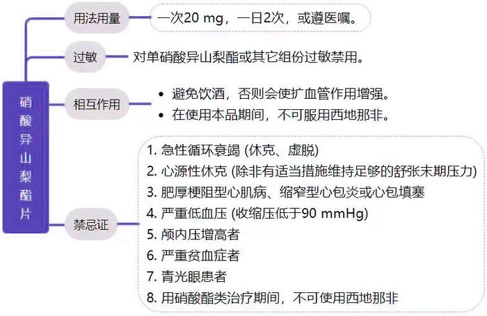 心內搶救寶典 : 常用急救藥品用法彙總|休克|心肌梗死|用法_新浪新聞