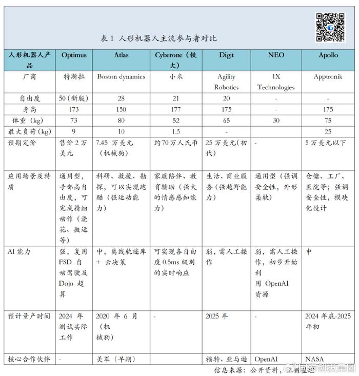 01 人形機器人與