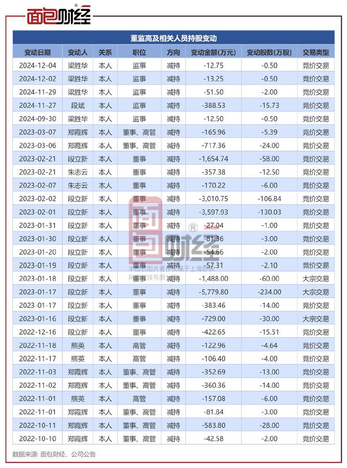 九典制药：上市以来业绩高增长，储备产品较丰富