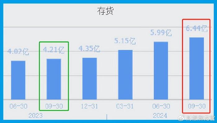 A股暴跌下,最抗跌的芯片低估大龙头,周五放量逆势拉升