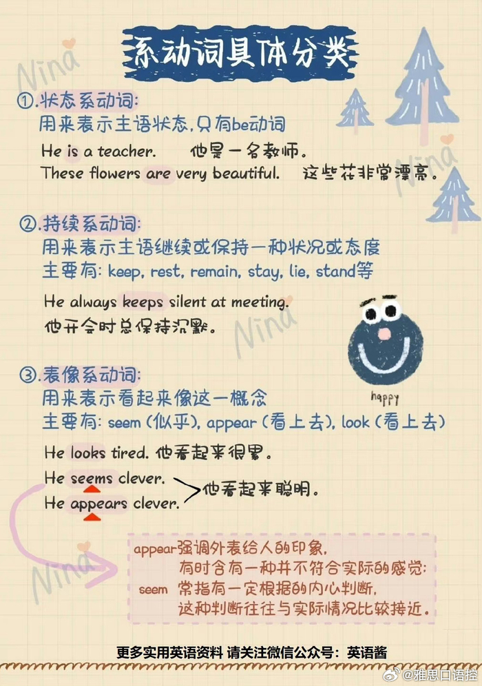 秒懂英语系动词和助动词，手绘图详细整理！ .__财经头条__新浪财经