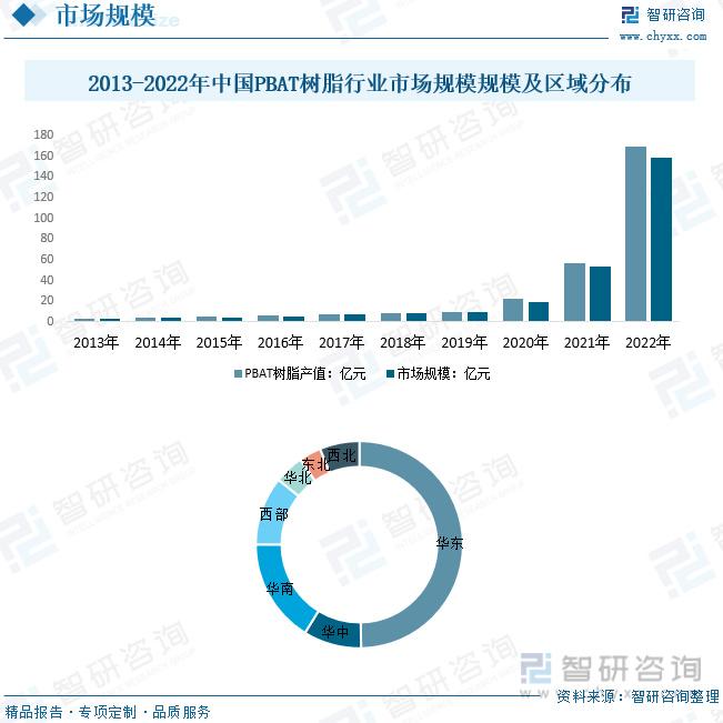 pbat樹脂發展動態分析環保意識的提高對生物可降解材料的需求增加