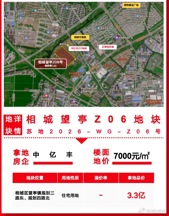 刚刚苏州土拍!三宗低密地块一口气成交!最高楼面地价1.72w__财经头条__新浪财经