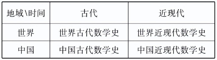 读先生的论著，学习与研究数学史——纪念张奠宙教授诞辰90周年|数学家|数学|张奠宙