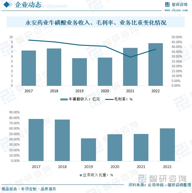 跌落神坛?最新Science揭秘|“长寿神药”牛磺酸真的能抗衰老吗?