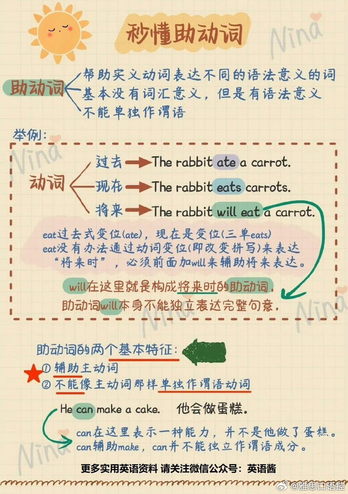 秒懂英语系动词和助动词,手绘图详细整理! .__财经头条