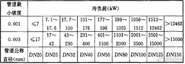 简明的空调系统设计方法|盘管|空调|风机_新浪新闻