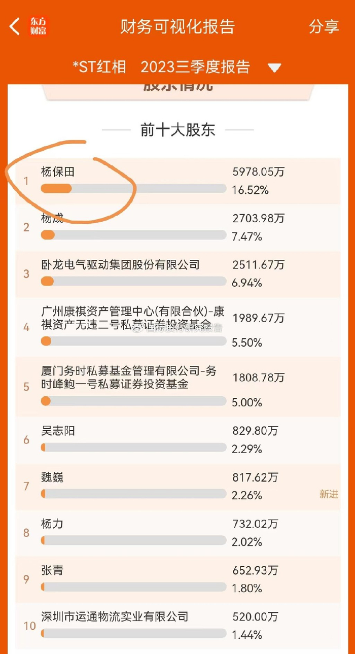 厦门证监局龙年1号处罚书披露红相股份连续6年瞒天过海奇观