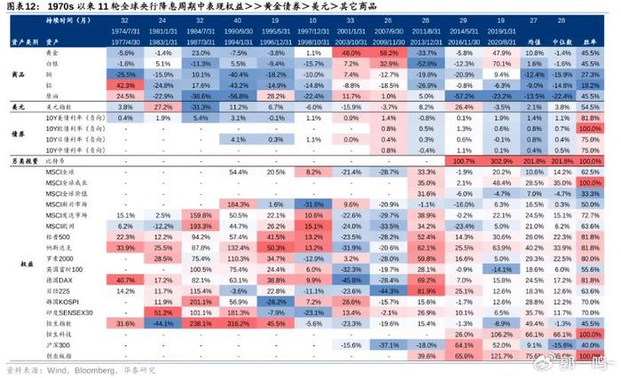 全球大放水！降息大周期下 应该重仓哪些资产？