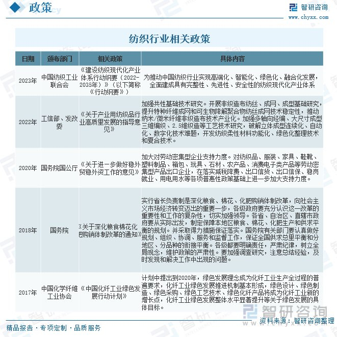 收藏!一文看懂纺织行业发展现状及未来市场前景(智研咨询发布)__财经头条__新浪财经