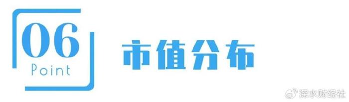 24年11月江苏A股公司月度报告（市值榜、城市榜、后备企业数量）  第23张