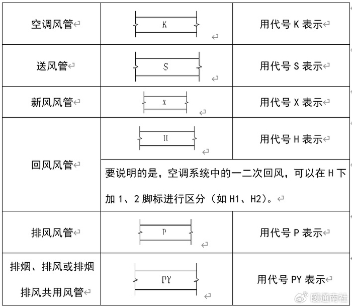 通风专业图例符号大全|风管|图例|通风_新浪新闻