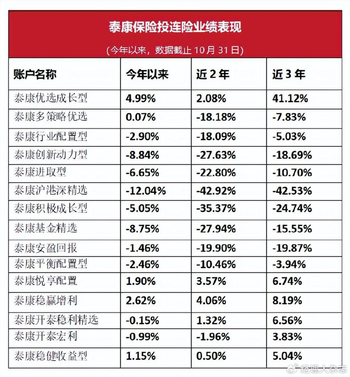 理财险排行榜_保险十大品牌排行榜,保险十大品牌排行榜最新(2)