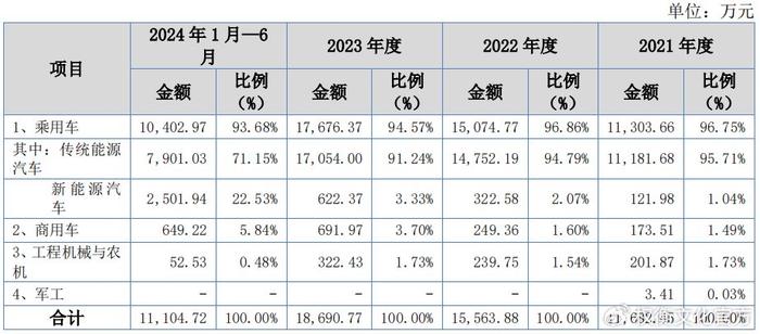 林泰新材产品结构单一，研发投入不及同行，可持续性受问询