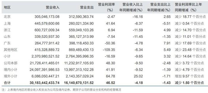 仲裁！中信证券浙江分公司  第4张