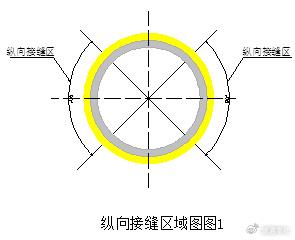 横向接缝和纵向接缝图图片