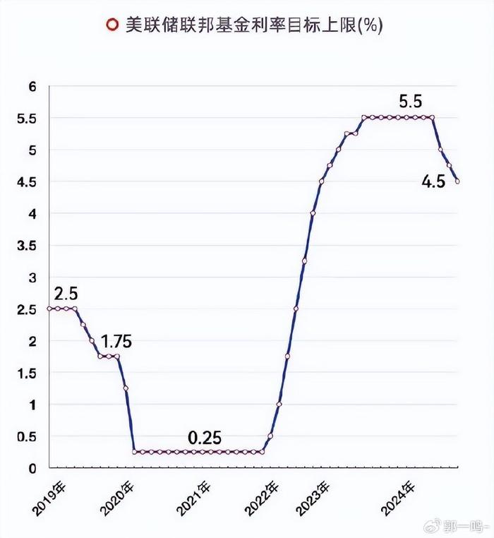 全球大放水！降息大周期下 应该重仓哪些资产？