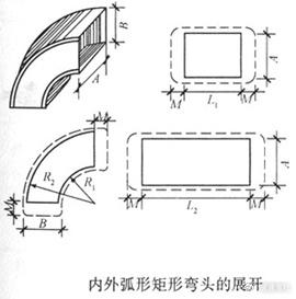 铁皮风管下料手工画法图片