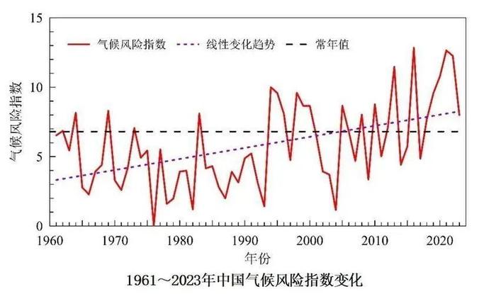 中国担当全球气候图片