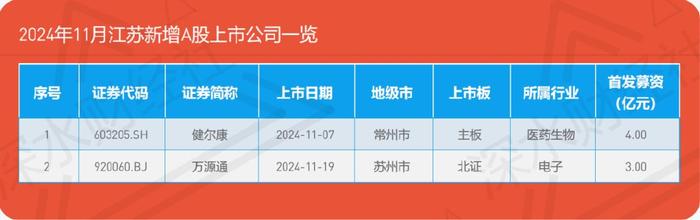 24年11月江苏A股公司月度报告（市值榜、城市榜、后备企业数量）  第17张