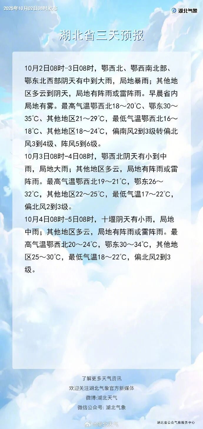 十堰房县一周天气预报今日情况