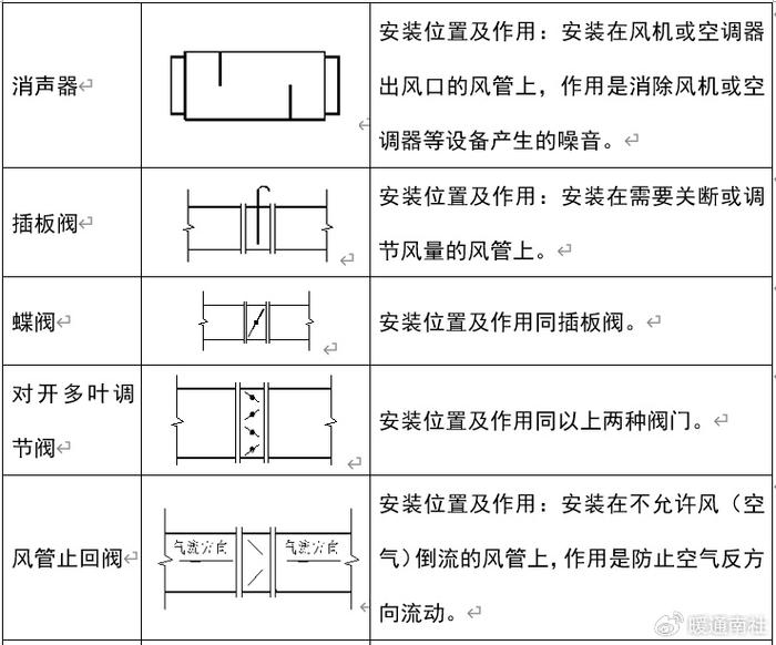 通风管道图例大全图片