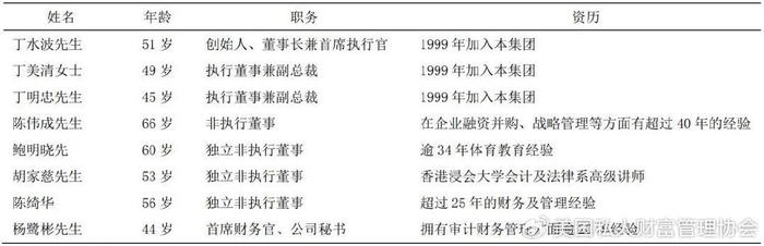 家族财富管理师家族企业传承与家族信托基于特步公司的分析