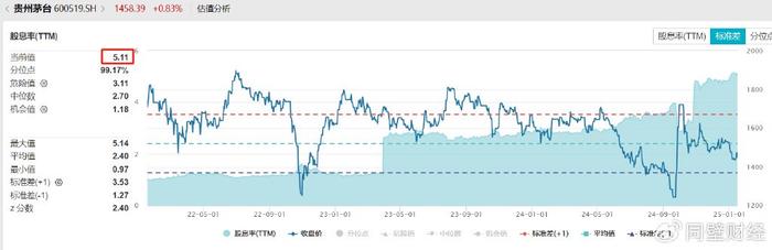 网易云音乐：今期澳门管家婆资料查询-贵州茅台跌成高股息股，消费板块今年怎么看？