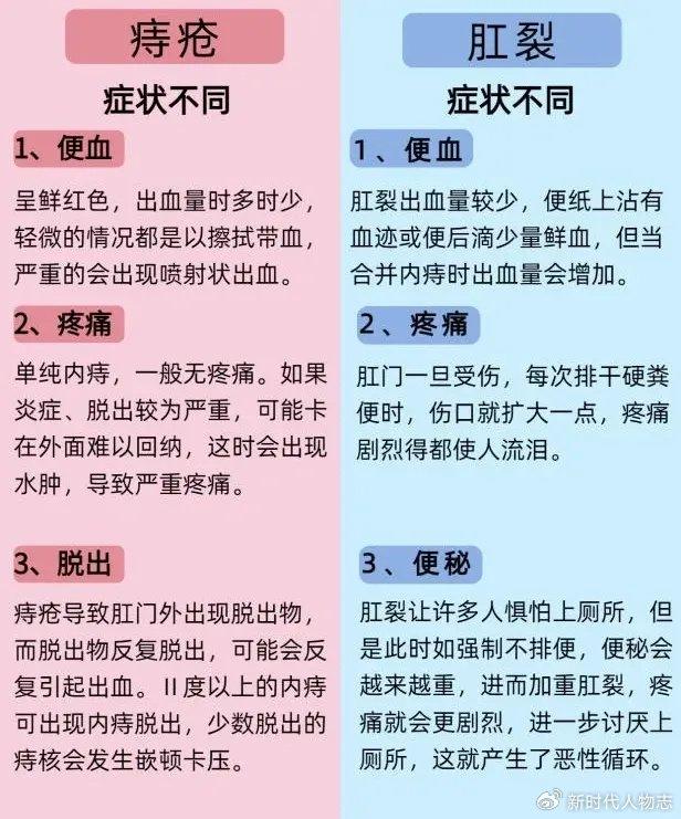 到底是痔疮还是肛裂?