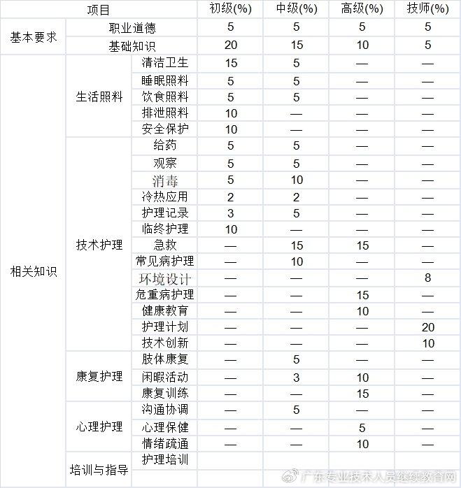 什么是养老护理员证如何取得国家认可的养老护理员资格