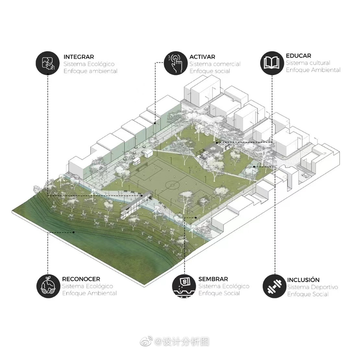 一组城市针灸行动设计分析图__财经头条