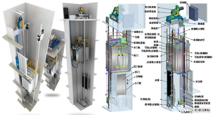 电梯结构术语基础|轿厢|缓冲器|停靠|装置|速度_新浪新闻