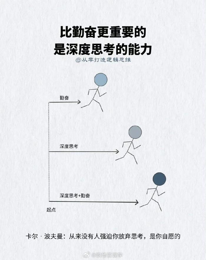 比勤奮更重要的是深度思考的能力67