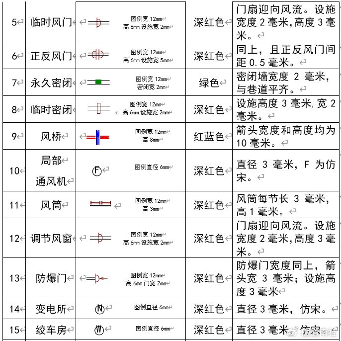 通风专业图例符号大全