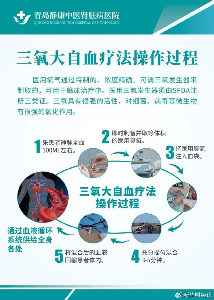 青岛静康医院三氧大自血疗法 慢性病干预领域的主要作用