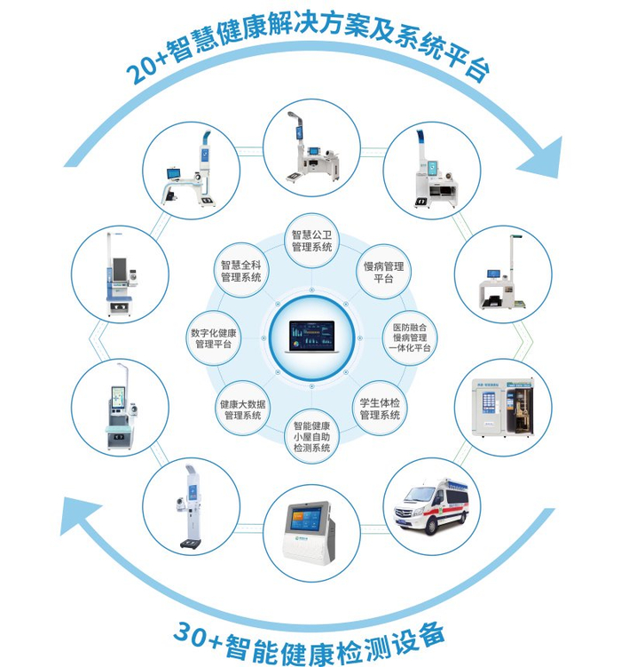 关注丨国家卫生健康委:引导优质医疗资源下沉基层|医疗健康|信息化