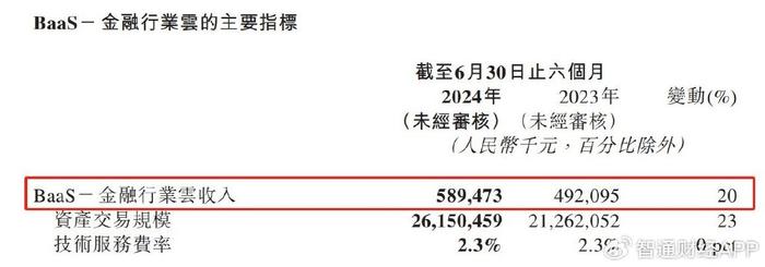 AI业务闭环释放强大竞争力，业绩稳健的百融云股价有翻倍空间?