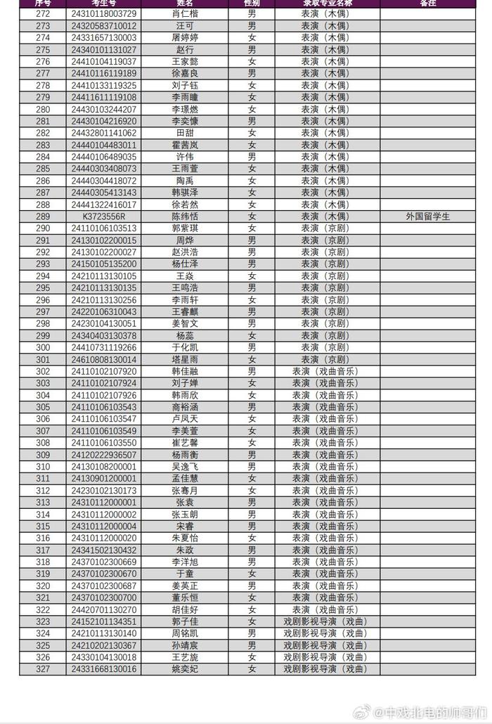 上海戏剧学院李雪涛图片