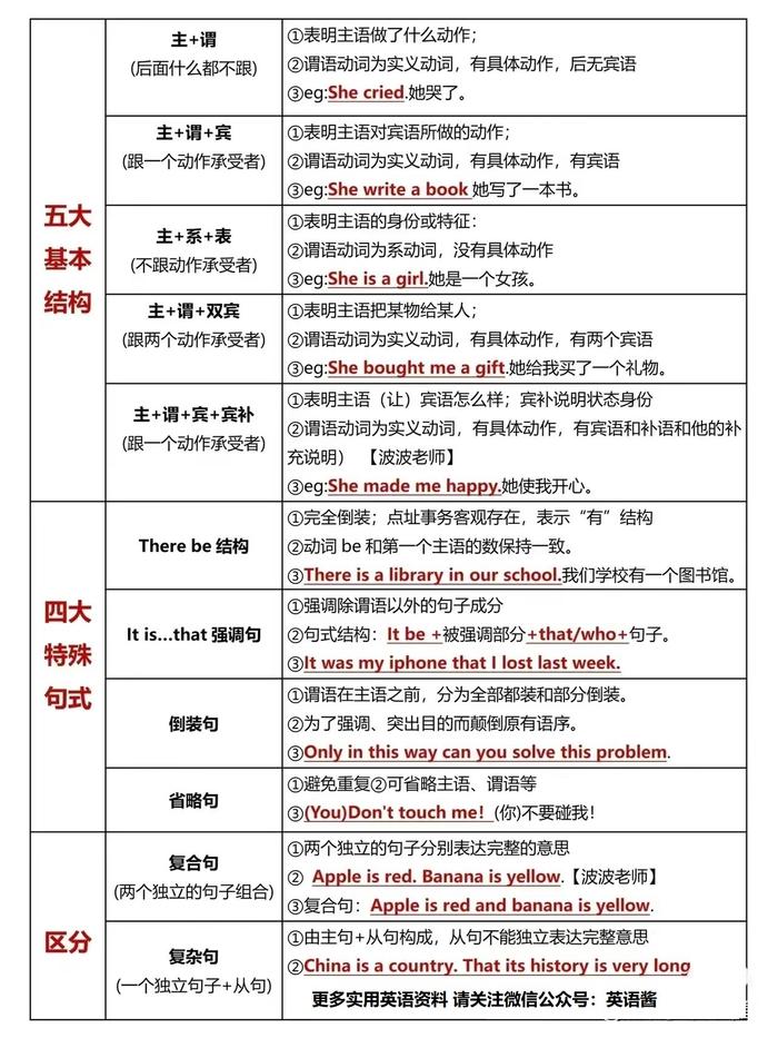 主格和宾格的顺口溜