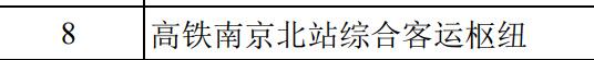 南京北站4條過江通道總投資3600億2024江蘇重大項目名單曝光