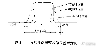方形补偿器工作原理与制作要点
