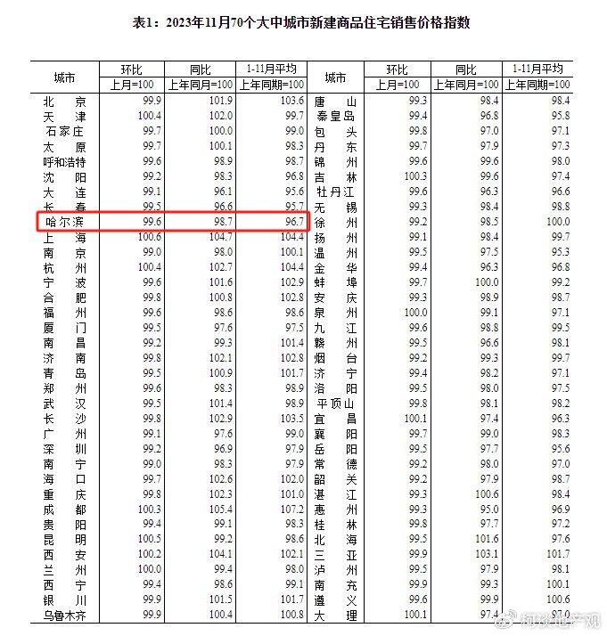 哈爾濱爆火,就是因為便宜|彩票|哈爾濱|海南_新浪新聞