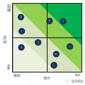 但是,全面的成本效益分析也往往缺乏精確性.