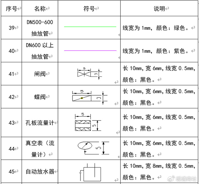 通风专业图例符号大全|空调|风管|尺寸|断面|施工图_新浪新闻