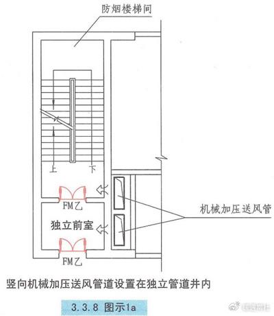 自然通风设施与机械加压送风设施