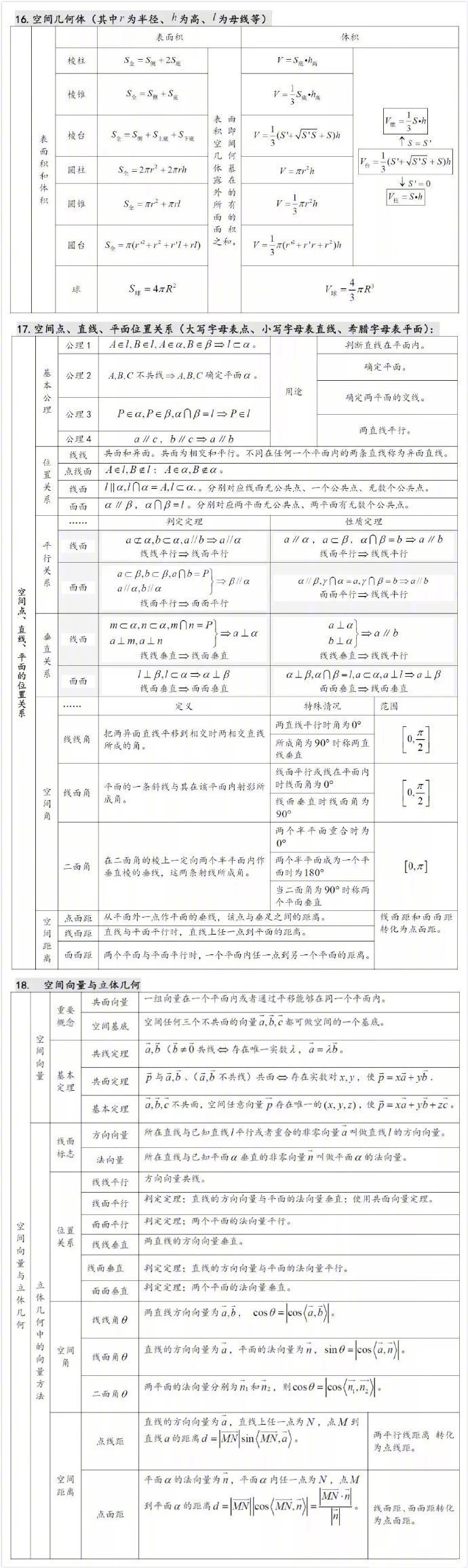 27张表,涵盖高中数学所有考点。