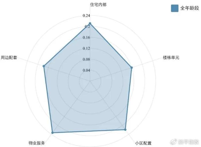 圖文 | 躺姐如果選擇一個2023年中國最值得關注,最