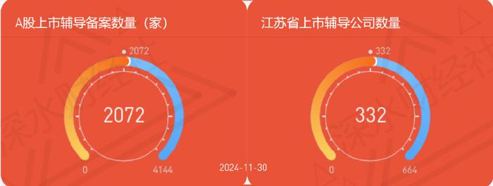 24年11月江苏A股公司月度报告（市值榜、城市榜、后备企业数量）  第42张