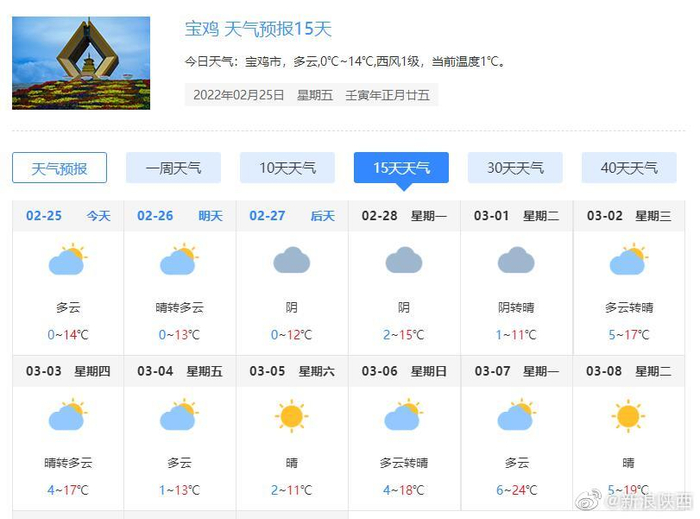 宝鸡招聘市场动态与求职指南