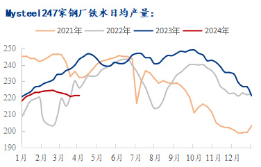 三,价格展望:综上,焦炭供需双减暂无明显矛盾,焦炭价格行情主要取决于